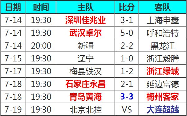 最新金牌榜,实时刷新的金牌榜排名备受瞩目。