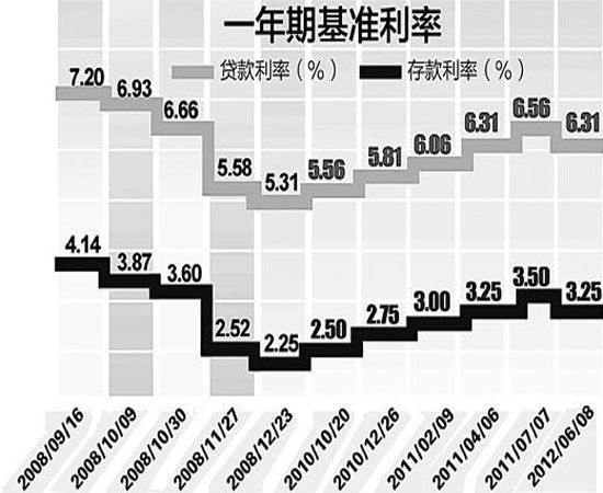 最新基础利率,最新基准利率揭晓