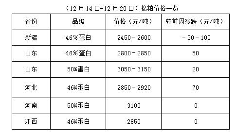 棉粕最新价格,棉粕近期行情