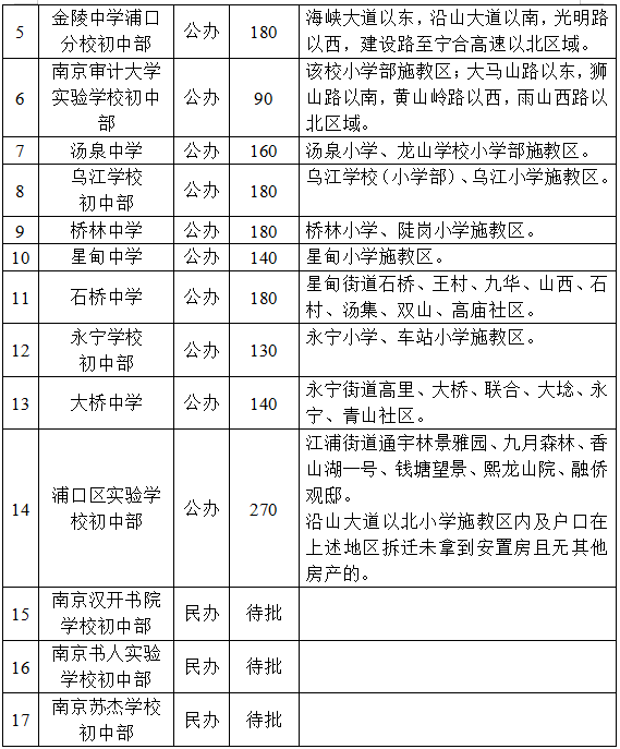 南京出入最新规定,南京行进规范更新