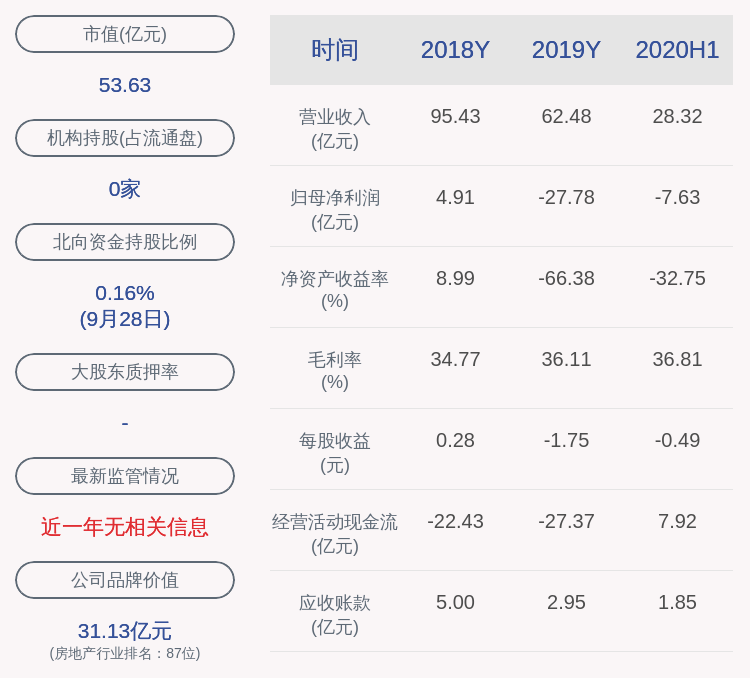 云南城投重组最新消息,云南城投重组进展速递