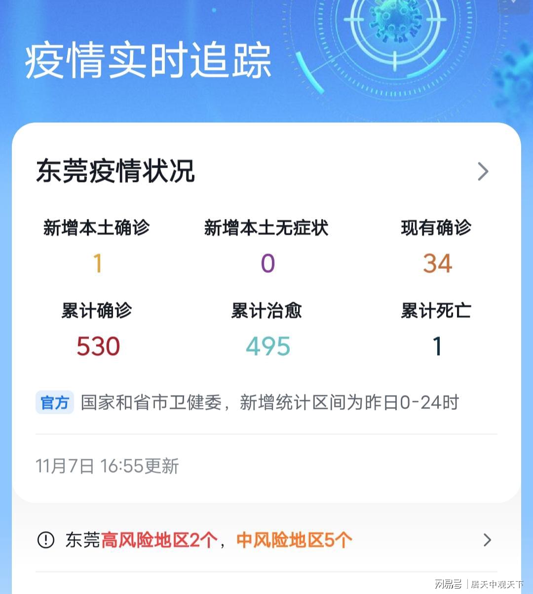 东莞疫情最新数据消息,东莞疫情实时数据通报