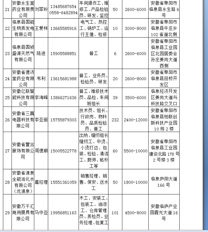 临泉最新招聘信息,临泉近期求职资讯