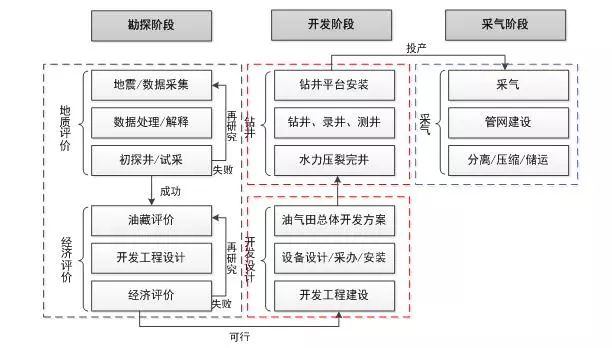 页岩气最新消息,页岩气行业最新动态