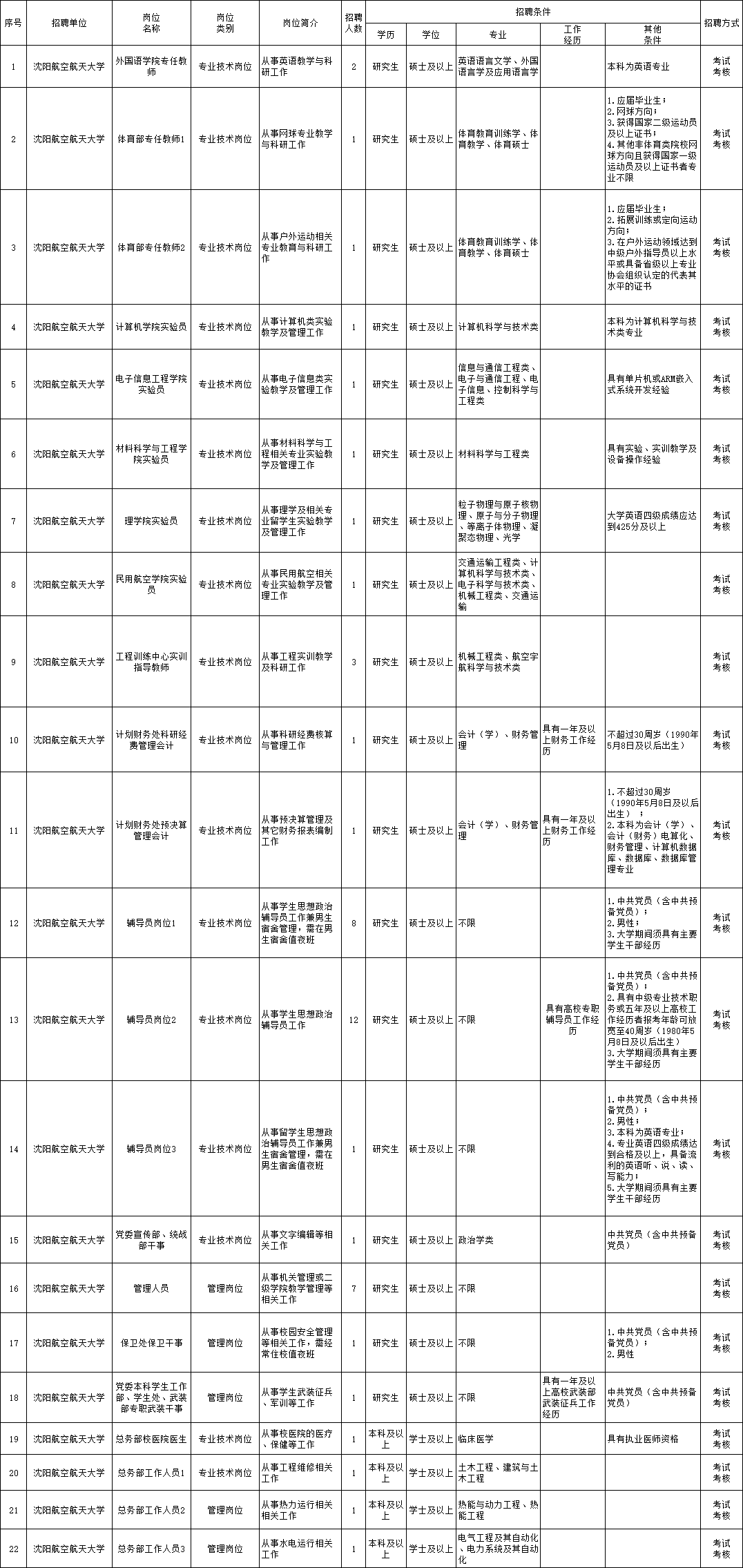 枣强最新招聘信息,枣强地区最新职位快讯速览。