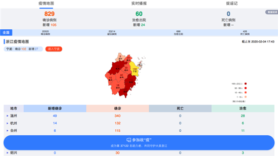 最新全国疫情数据,全国疫情最新统计实时更新。