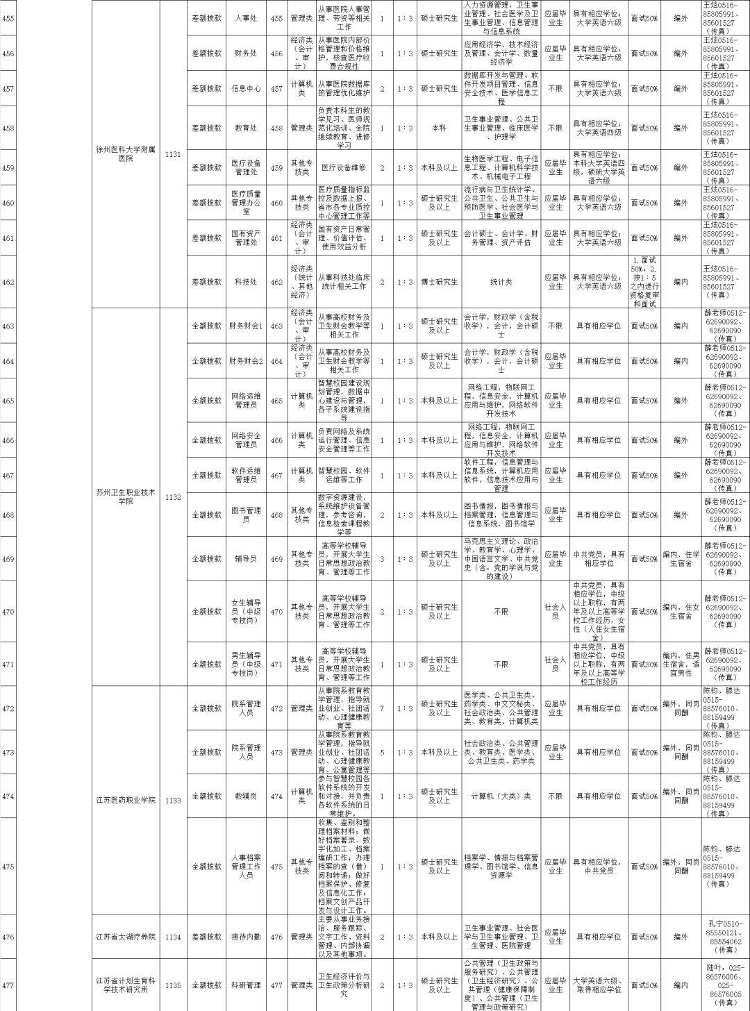 寒梅香满园 第4页