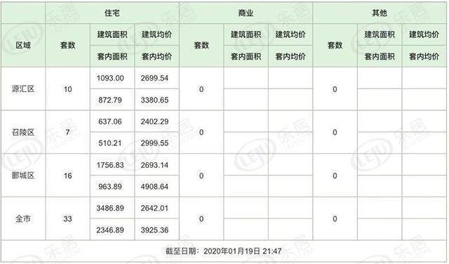 漯河二手房最新信息,漯河市二手房市场动态速递