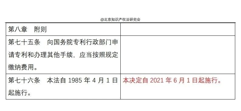 最新专利法全文,全面升级版《专利法》全文正式发布。