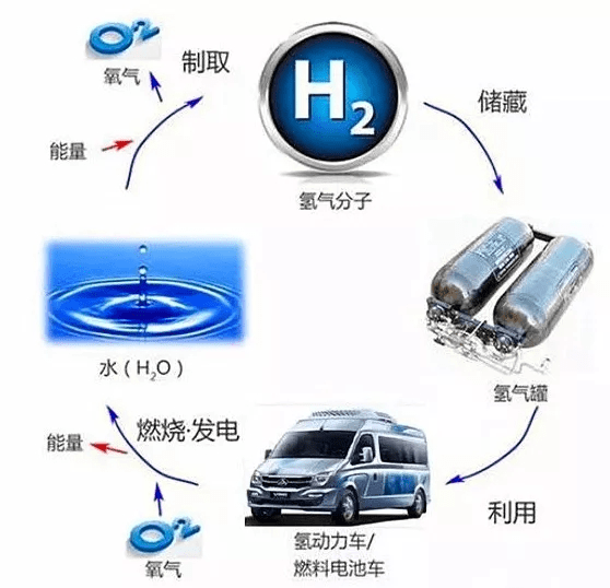 氢最新,氢能领域再掀创新热潮