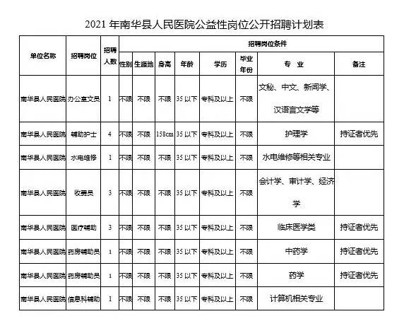 江都招聘网最新招聘,江都招聘网今日发布最新精选岗位。