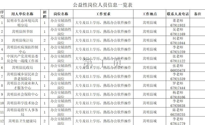 嵩明最新招聘信息,嵩明地区新鲜出炉的就业资讯汇总