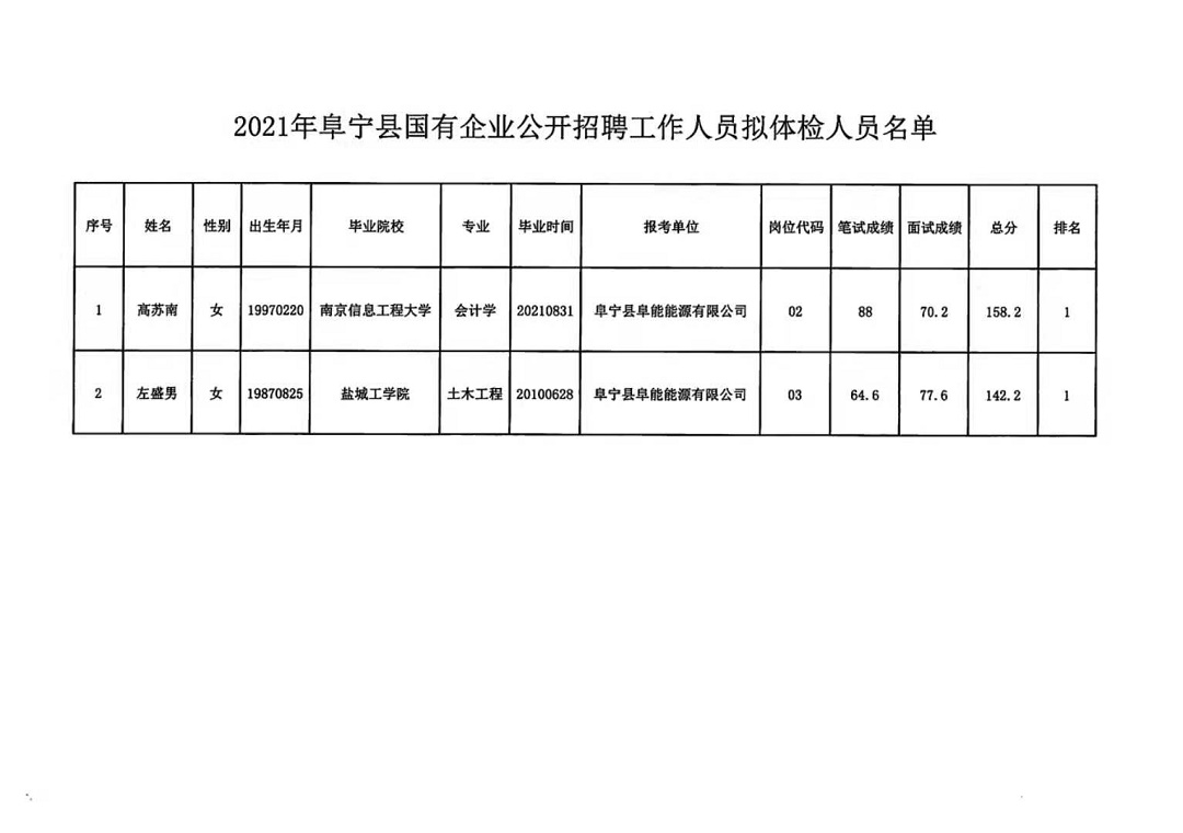 云聚云散 第3页