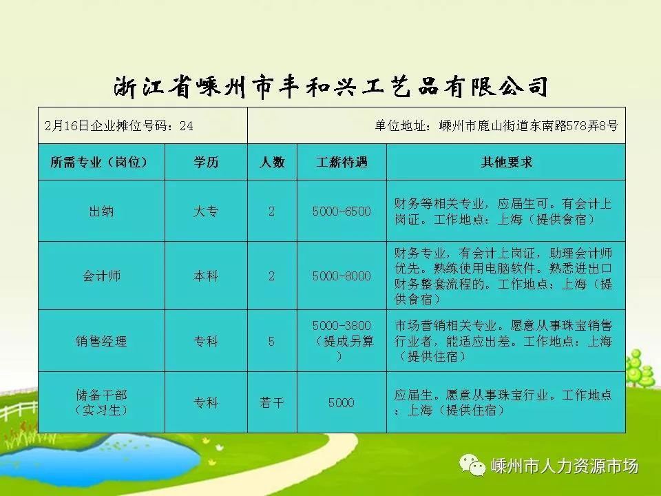 台州人才网最新招聘,台州人才网发布最新一批抢眼职位。