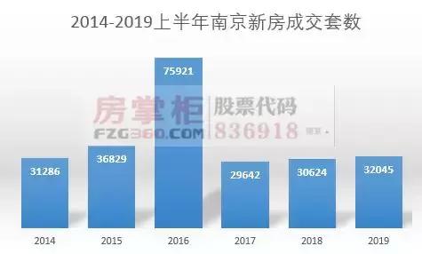 南京楼市最新动态,南京楼市最新走势波澜起伏。