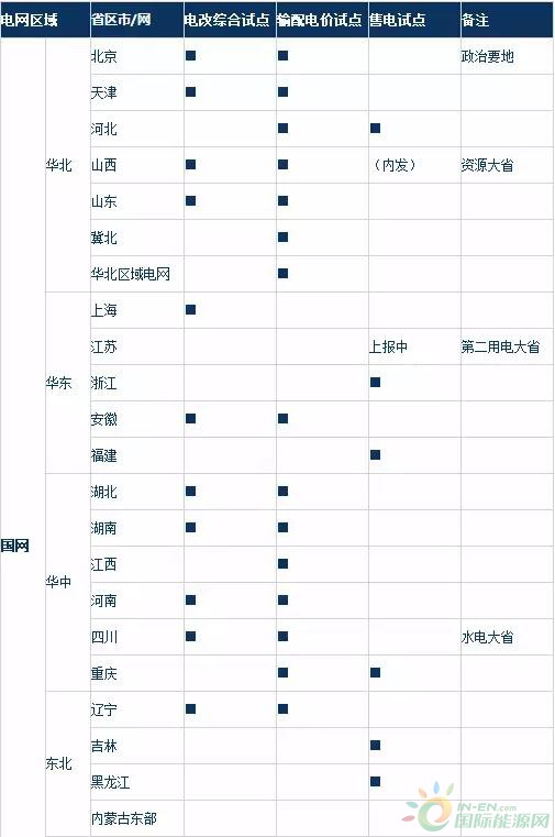 电力改革最新消息,最新电力体制改革动态