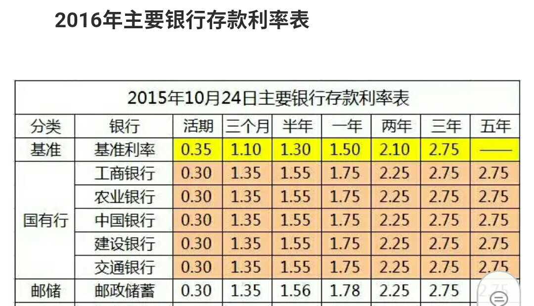 银行最新利率表,最新出炉的银行利率榜单震撼发布！