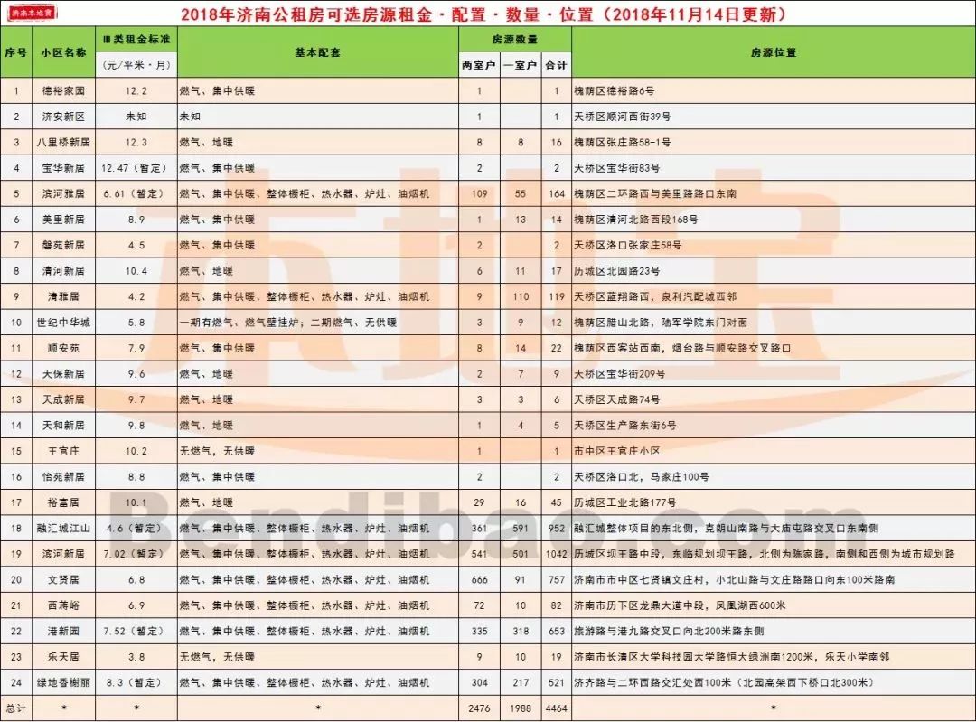 济南公租房最新消息,济南最新公租房政策动态揭晓。