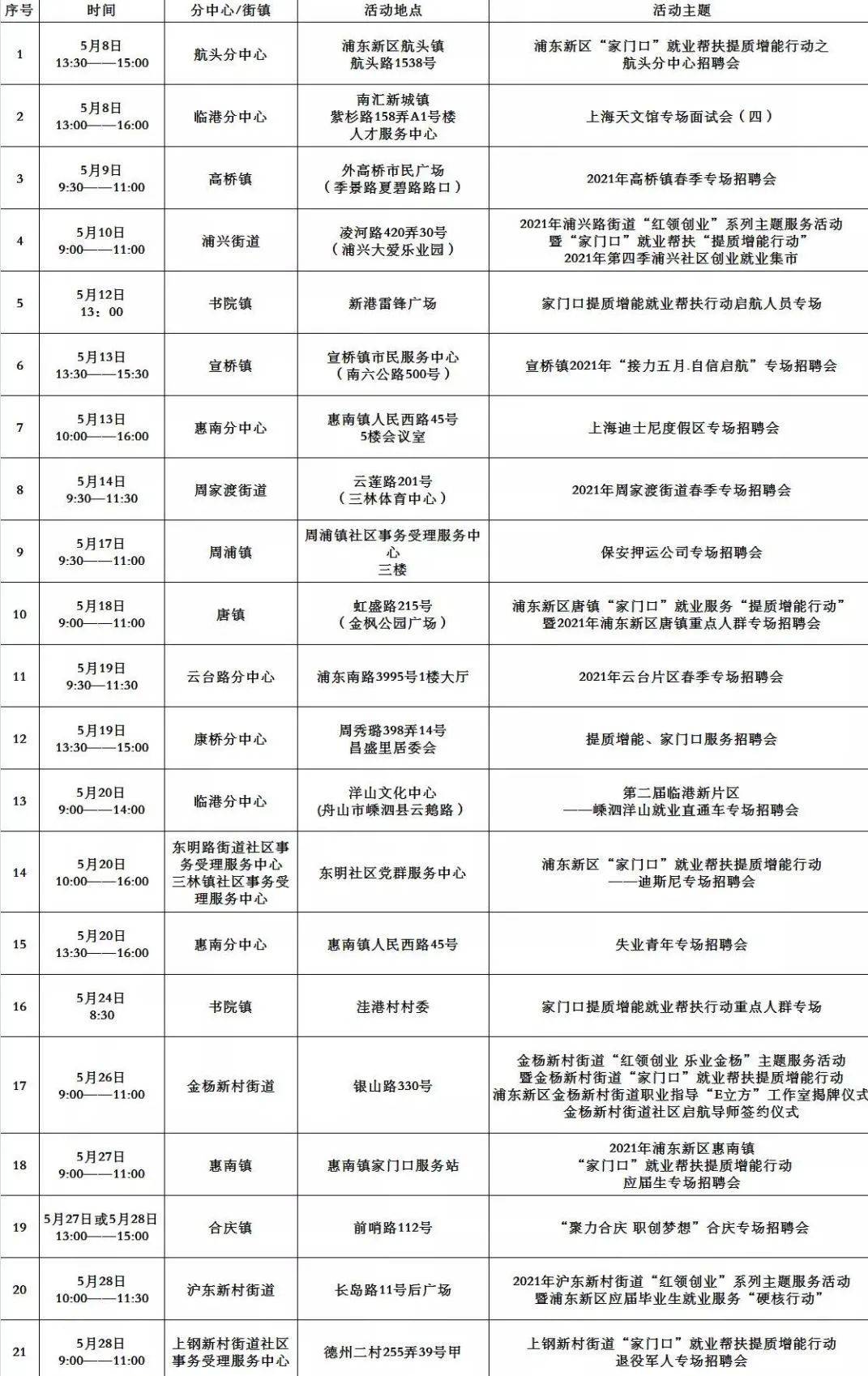 附近最新招聘,聚焦周边，挖掘最新就业机会