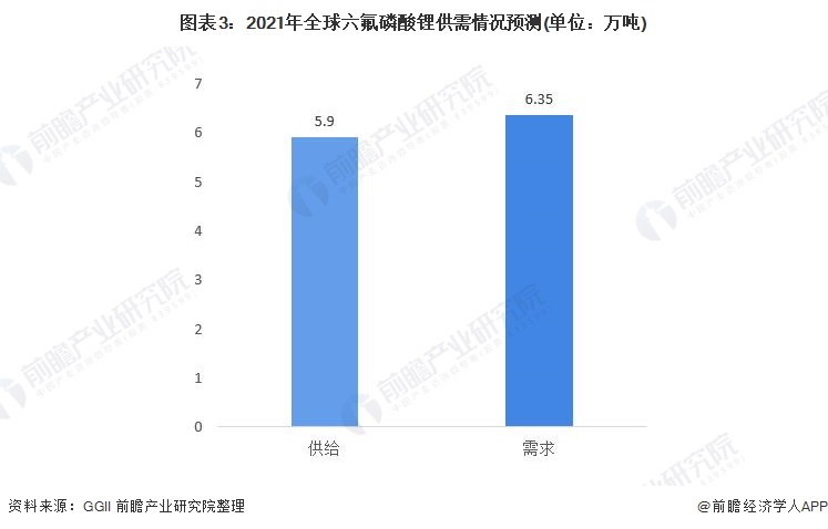 磷酸锂最新价格,锂磷最新行情