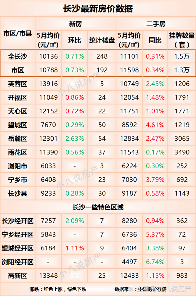 长沙房价走势最新消息,长沙楼市动态速报