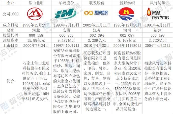 新野纺织最新消息,新野纺织行业动态速递。