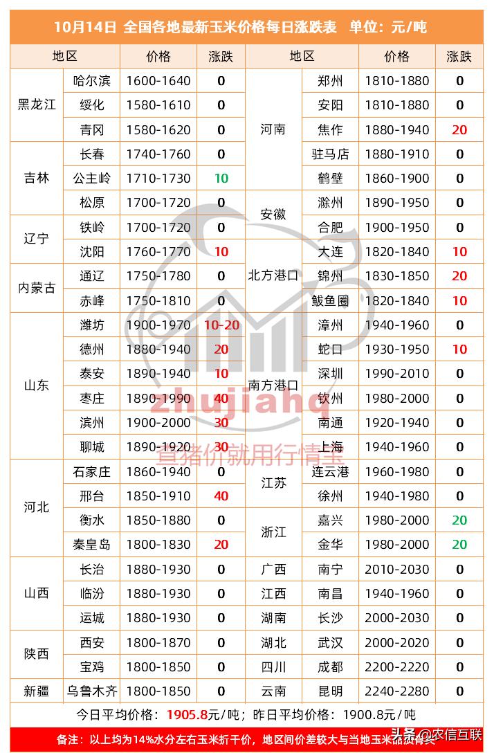 豆粕期货最新价格,今日豆粕期货市场最新报价波动显著。