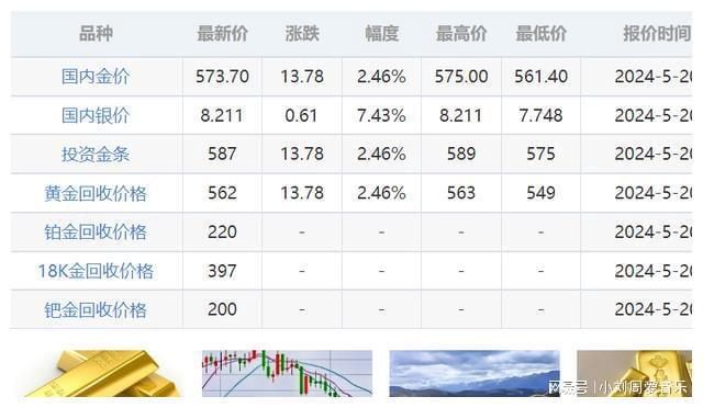 最新金属价格,实时更新的贵金属行情