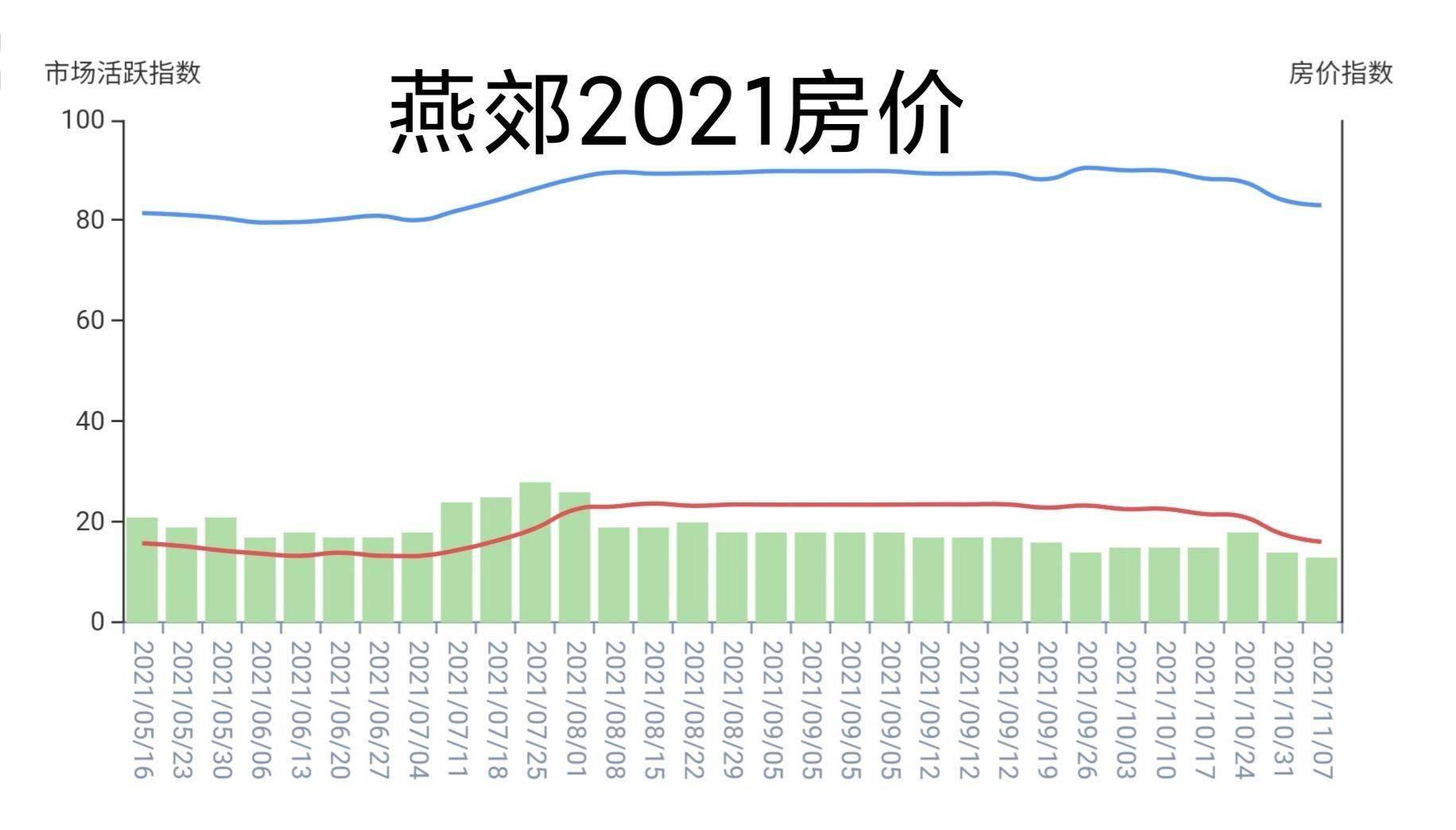 燕郊楼市最新消息,燕郊房产市场动态速递