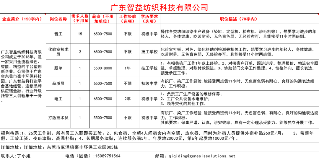 平谷招聘信息最新,平谷地区最新职位资讯速递