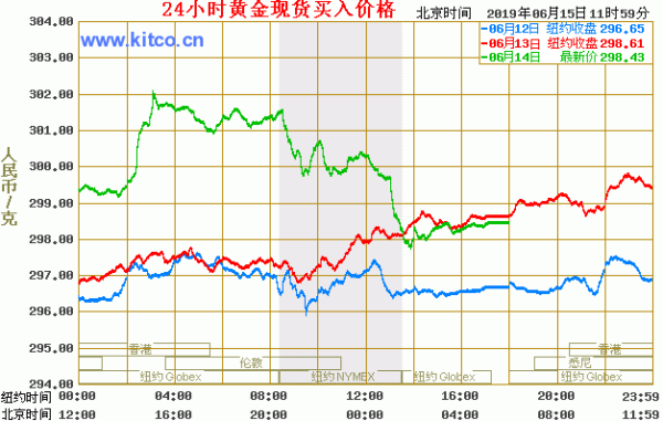 黄金价格今日最新,今日黄金价格速递