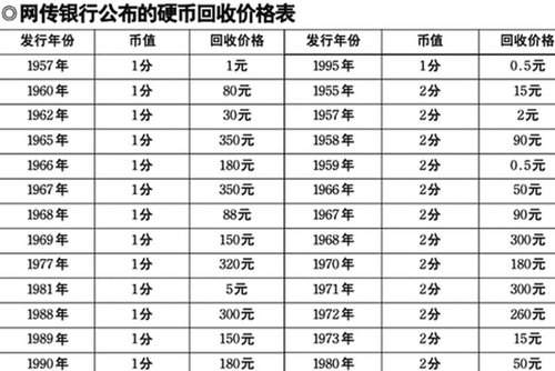 一角硬币最新价格表,“最新发布：一角硬币价格一览表揭晓”