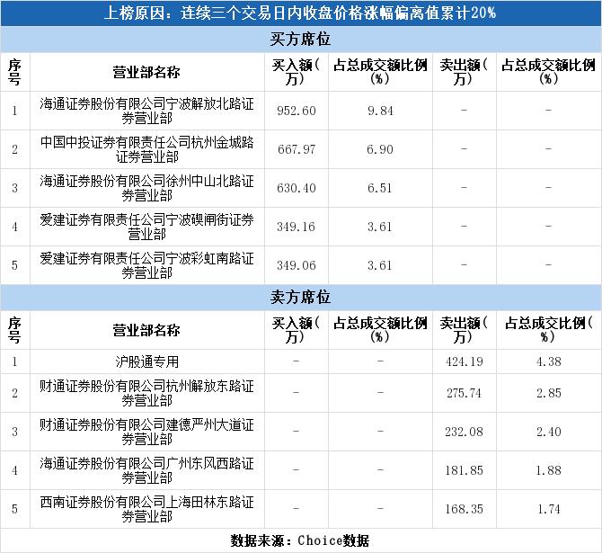 新湖中宝最新消息,“新湖中宝最新动态速递”