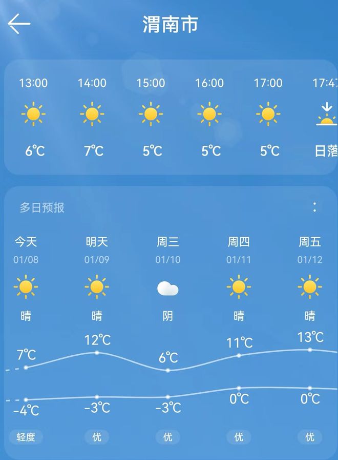 渭南天气预报15天最新,渭南未来15天天气预报速览