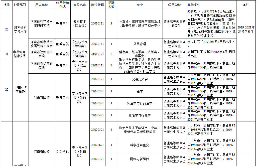 龙湾招聘网最新招聘,龙湾招聘网发布最新一期热门职位资讯。