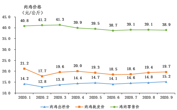 广东鸡价格最新行情,粤地鸡价实时波动显著。