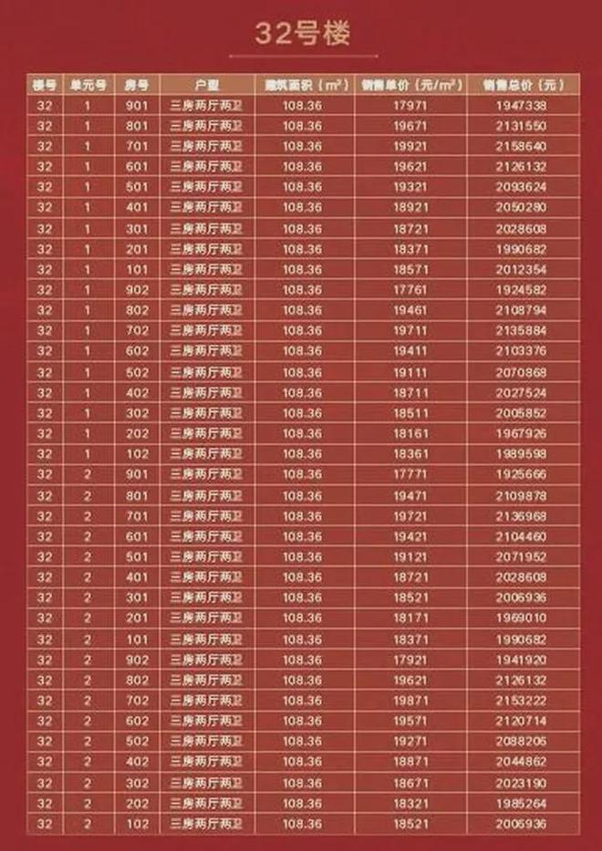 最新房价表,实时出炉的房产价格榜单