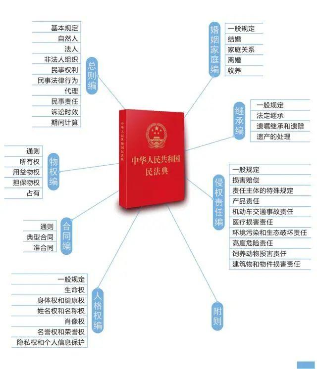 继承法最新,“最新版继承法解读来袭”