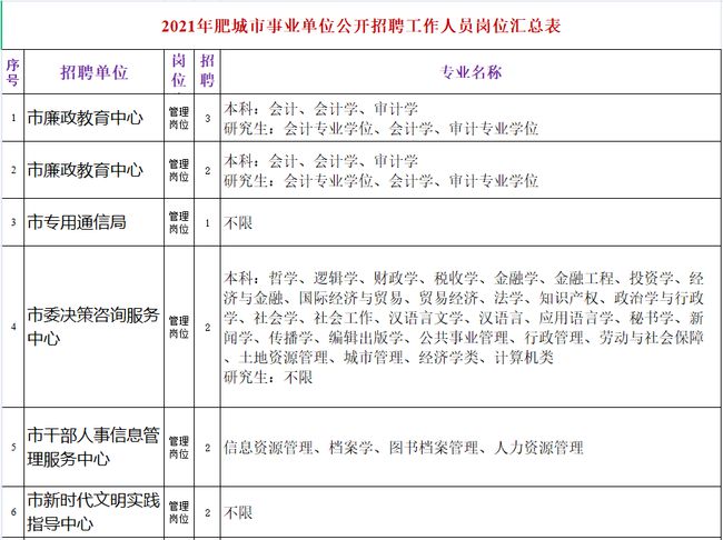 肥城最新招聘信息网,肥城招聘资讯平台发布最新职位信息。