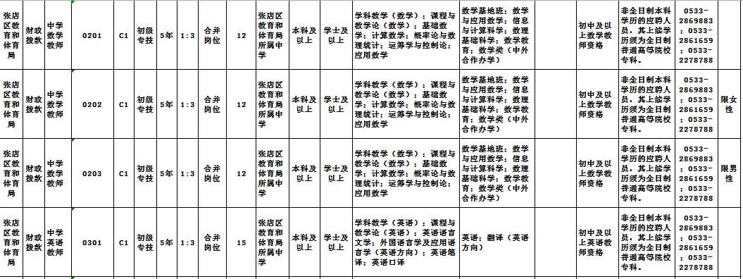 张店最新招聘,张店地区火热招募中！