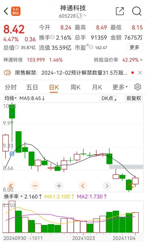 神通科技最新消息,神通科技前沿动态，最新资讯速递。