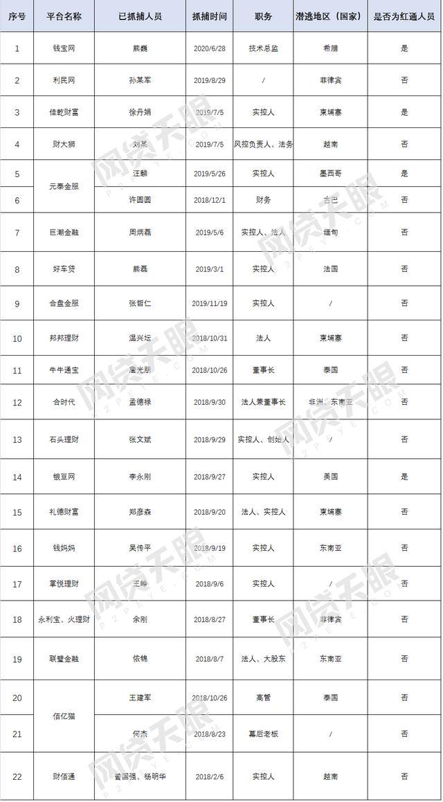 泰金服最新消息,泰金服最新动态，行业瞩目新篇章。