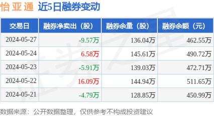 怡亚通最新消息新闻,怡亚通最新动态聚焦行业热议。