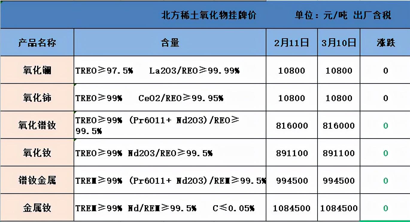 稀土价格最新动态,稀土市场行情实时波动。