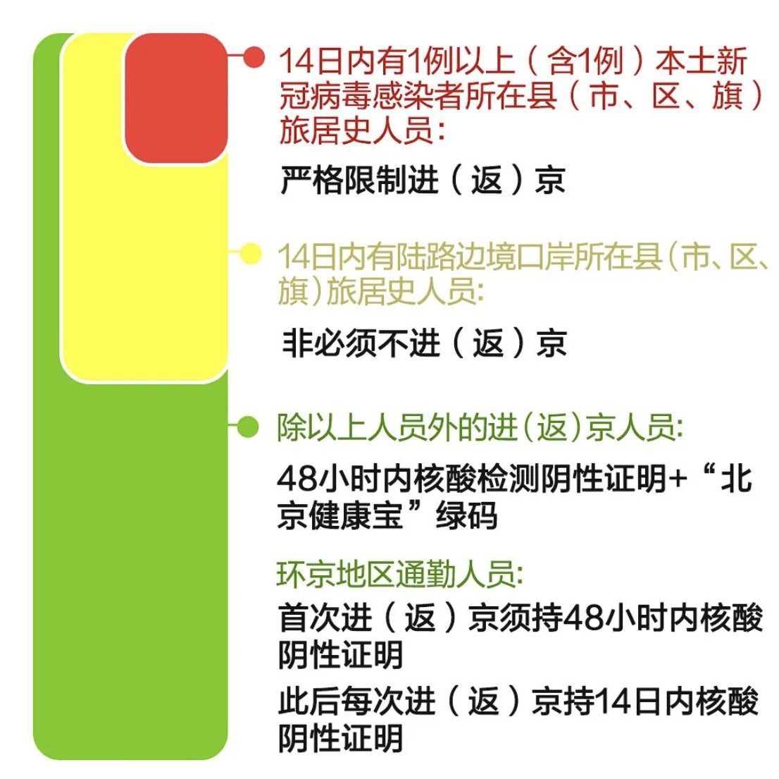 北京核酸检测最新要求,京城新冠检测最新政策升级版速览＂。