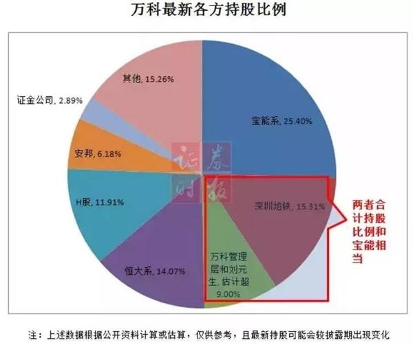 万科最新十大股东,万科最新十大股东名单揭晓。