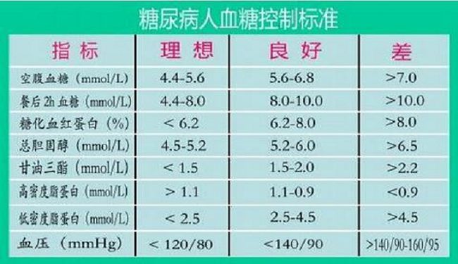 最新空腹血糖标准2023,2023版空腹血糖新标准解读出炉。