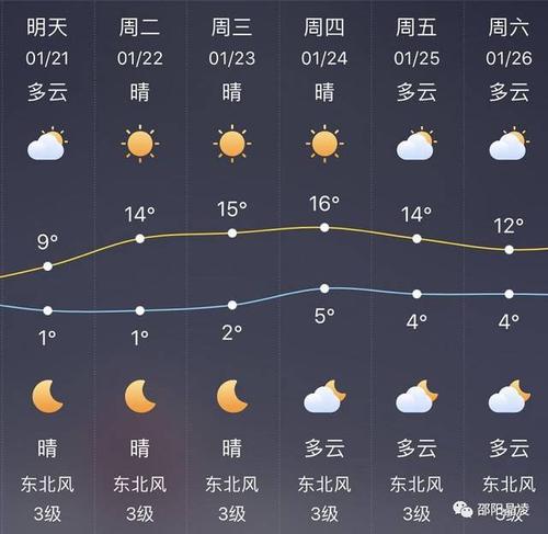 兴平最新天气预报,兴平未来两日详尽气象预报速览。