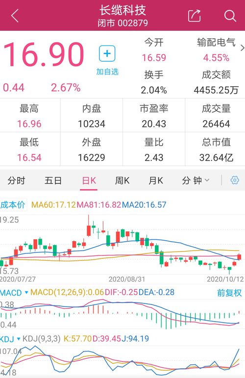 长缆科技最新消息,长缆科技最新动态，行业焦点备受关注。