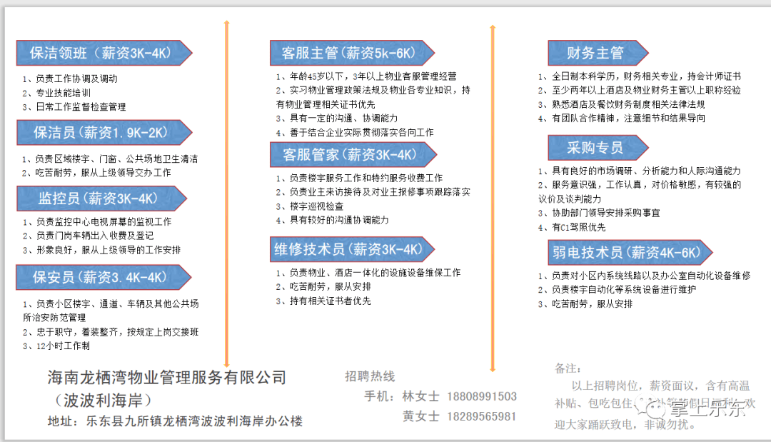 辽宁人才网最新招聘,辽宁人才网发布最新一波高薪岗位招聘信息。